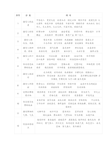 1-6年级常用成语总结