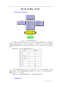 移动网络CP&RP部分2