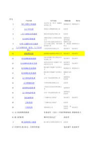 以肉苁蓉为原料的国产和进口保健食品统计目录(2015年统计)