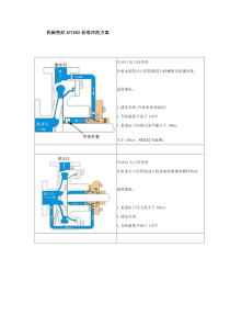 机械密封API682标准冲洗方案