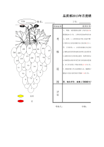 品质部IQC月度考核表(葡萄树)