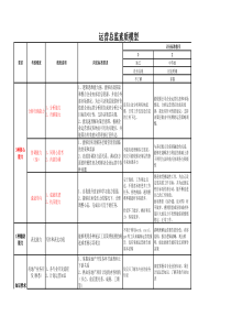 运营总监面试素质模型