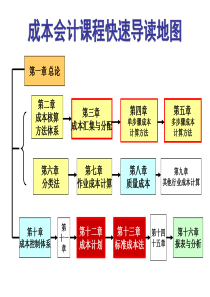 XXXX第八章质量成本