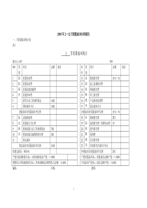 XXX质量成本统计分析报告