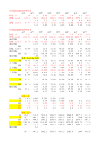 各温度下30~300氢氧化钠溶液的密度、粘度和比焓
