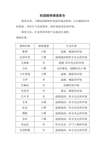 47校园植物调查报告