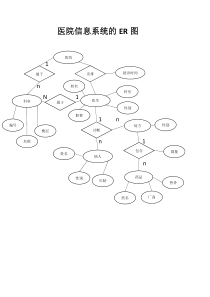 医院信息系统的ER图2
