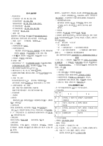 九年级化学沪教版各章节知识点