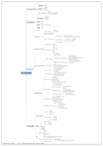 13《城市规划原理(第四版)》——第十三章-总体规划【结构】