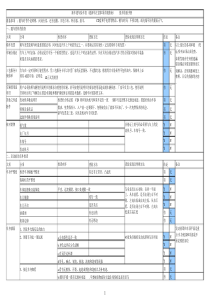 新车提车验车表(提新车注意事项详细指南)(02084)