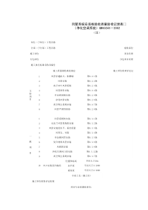080503-3_风管系统安装检验批质量验收记录表
