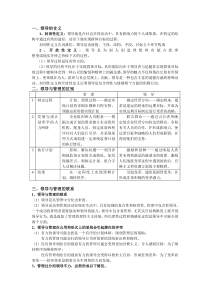 领导科学与艺术-知识点