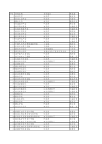 河北高校分布表