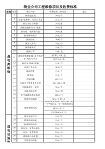 物业维修服务费用结算清单
