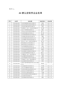 第二批软件企业认定名单doc-北京市经济和信息化委员会