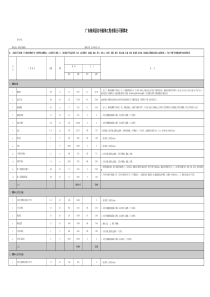 新科华府售楼部预算表