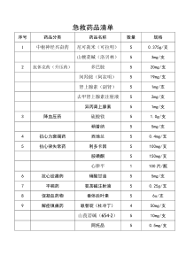 医院18类常用急救药品规格清单