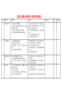 医院18项核心制度执行情况考核细则