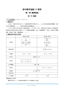 圆锥曲线(题型完美版)