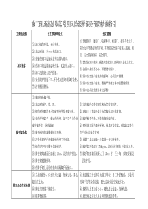 施工现场高处坠落常见风险源辨识及预防措施指引