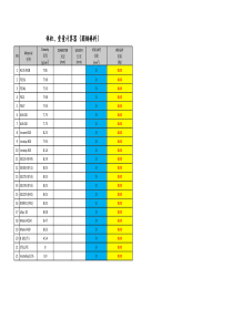 常用材料重量计算表