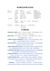 常用模具材料牌号对照表