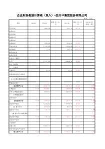 流动资金贷款测算表
