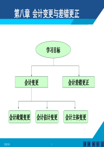 第八章 会计变更与差错更正