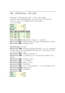 艾琳歆的期货交流贴全集(含123)