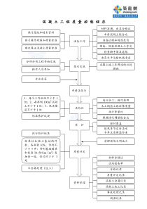 1.21混凝土工程质量控制程序_secret