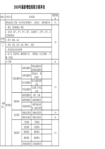 2018年最新税目税率表