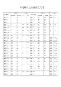 GB螺纹攻丝底孔尺寸