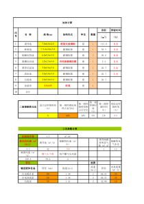 工艺、成本计算表