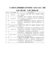 《人民防空工程质量验收与评价标准》(RFJ01-XXXX)表格