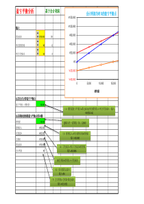 盈亏平衡分析-EXCEL建模