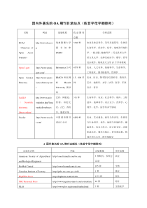国内外著名的OA期刊目录站点