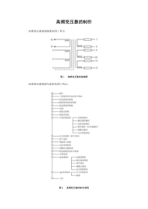 高频变压器的制作