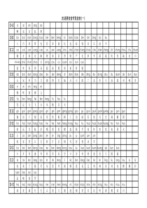 汉语拼音音节表(带发音398个)