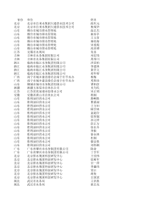 第六届水务会与部分参会人员(水务集团、自来水公司等)