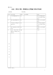 企业(单位工程)质量安全文明施工综合考证表