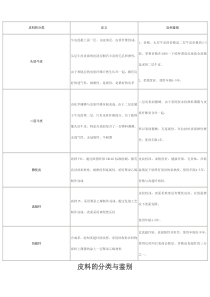 皮料的分类