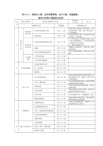 住宅工程质量分户验收记录表_表3（DOC145页）