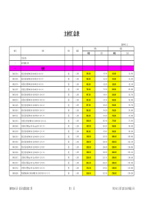 20kV及以下配网材料表