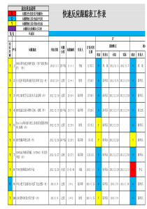85全新的QSB快速反应跟踪总表