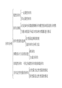 应用回归分析-总复习