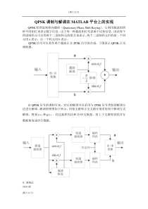 仿真高斯白噪声信道下QPSK的EbN0与误比特率之间的关系
