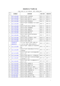 国家清洁生产标准目录