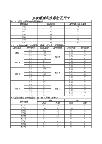 自攻螺丝钻孔尺寸对照表