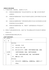 拼接屏及监控系统整合方案设备配置方案表