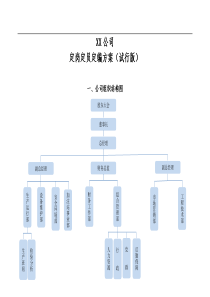 定岗定员定编方案